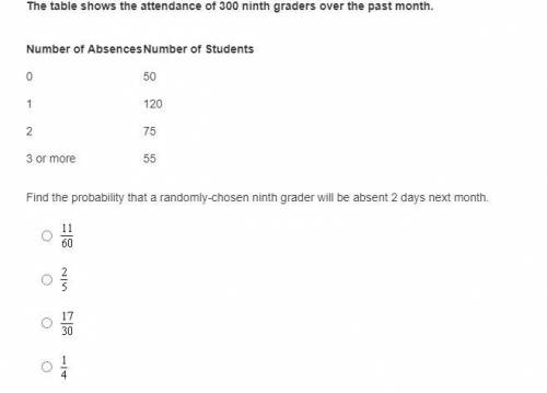Find the probability that a randomly-chosen ninth grader will be absent 2 days next month please:)