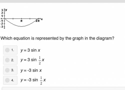 What equation is represented by the graph in the diagram? (q2)