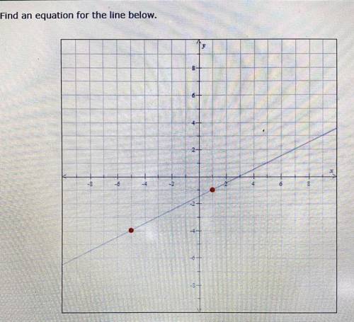 Find the equation for the line below (there is a picture of a graph)