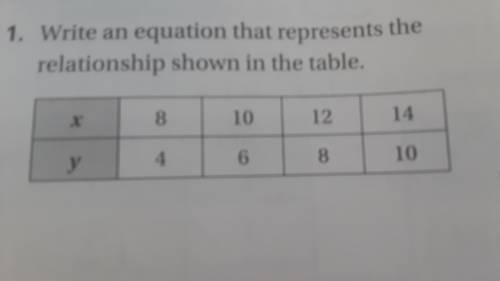 1. Write an equation that represents the relationship shown in the table .