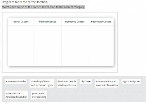 Match each cause of the French Revolution to the correct category.