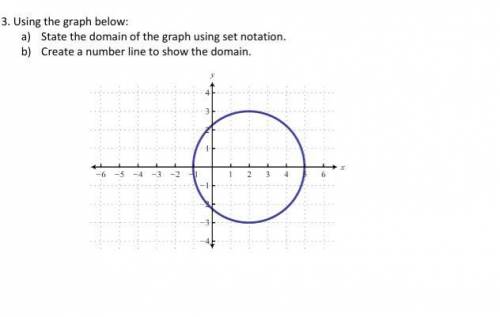 Using the graph below:

a) 
State the domain of the graph using set notation. 
b) 
Create a number