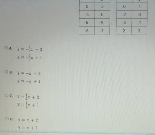 Please help, i gotta get my grade up

Identify the system or linear equations from the tables or v