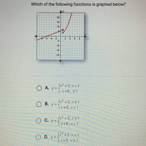 Please help
which of the following functions is graphed below?