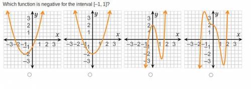 Which function is negative for the interval [–1, 1]? On a coordinate plane, a curved line with a mi