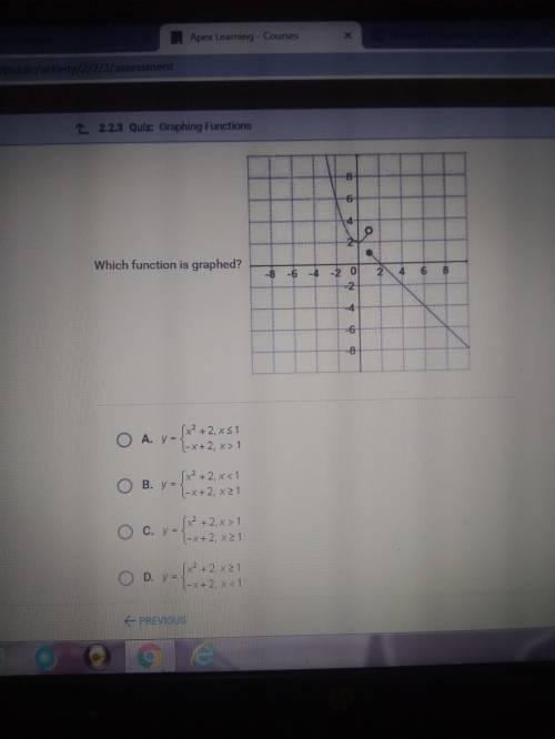 Which function is graphed.
Please help me