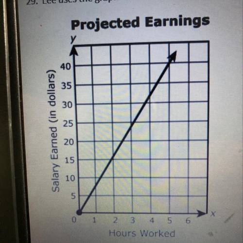 Lee uses the graph of the function f(x) to express

His projected earnings at his new job.
Which B