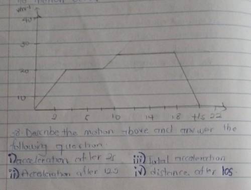 Describe the motion above and answer

following questionI)acceleration after 2sii)total Accelerati