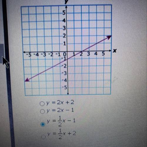 Which equation is best represented by the graph?
Look at picture