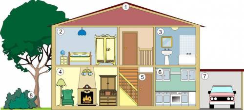 Match the correct Spanish word to the number of the place in the house.

1.
2.
3.
4.
5.
6.
7.
