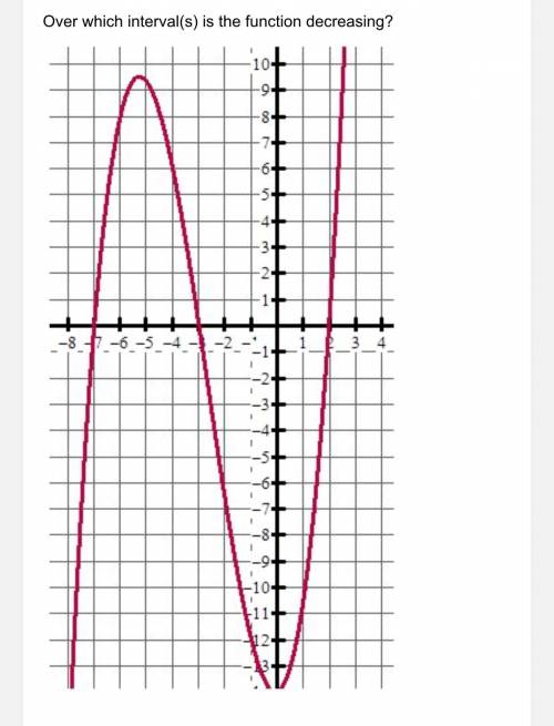 Over which interval(s) is the function decreasing?

Your 
A.(-7, -3)
B.(-5.5, 0)
C.(-∞, -7