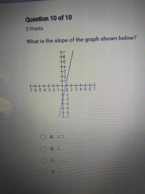What is the slope of the graph shown below