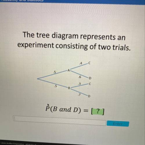 The tree diagram represents an

experiment consisting of two trials.
.4
.5
.6
D
.3
С
.5
.7
D
Þ(B a