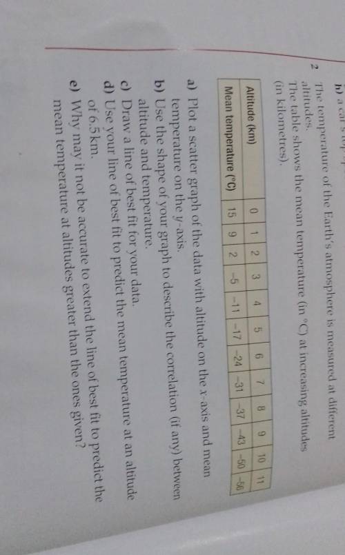 I need help with the last question (e) asap. plzzzz

e) Why may it not be accurate to extend the l
