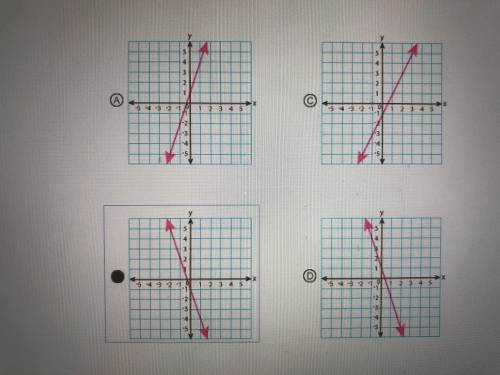Which graph best represents the linear function y = 3x -1