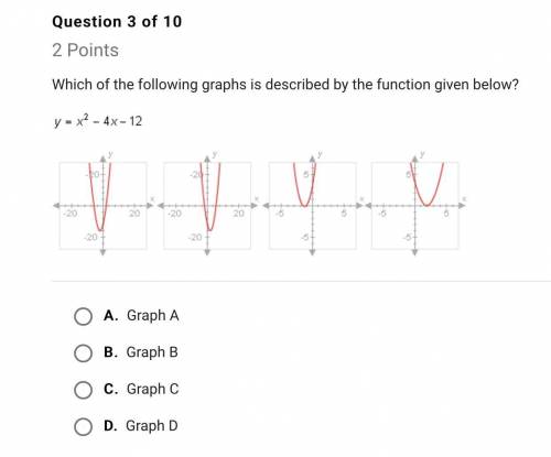 Which of the following graphs is described by the function given below ? y=x^2-4x+2