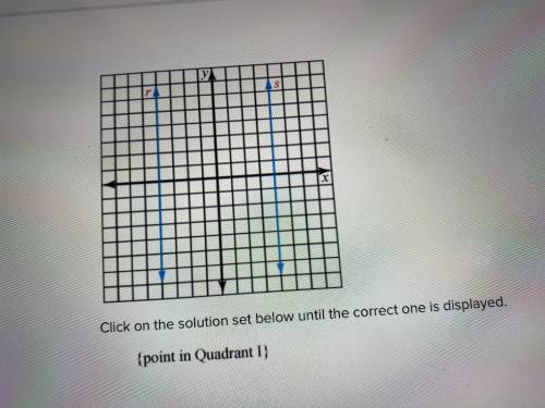 Click on the solution set below until the correct one is displayed. a. {point in Quadrant I} b. {po