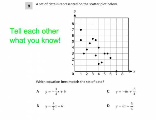 A set of data is represented on the scatter plot below. Which equation best models set of data?