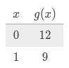 the exponential function g, represented in the table, can be written as g(x)=a•