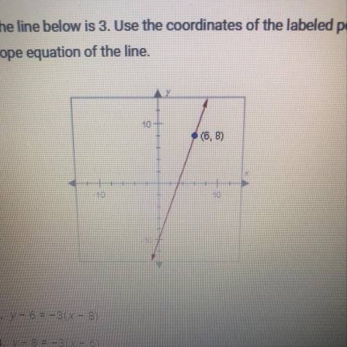 The slope of the line below is 3. Use the coordinates of the labeled point to

find a point-slope