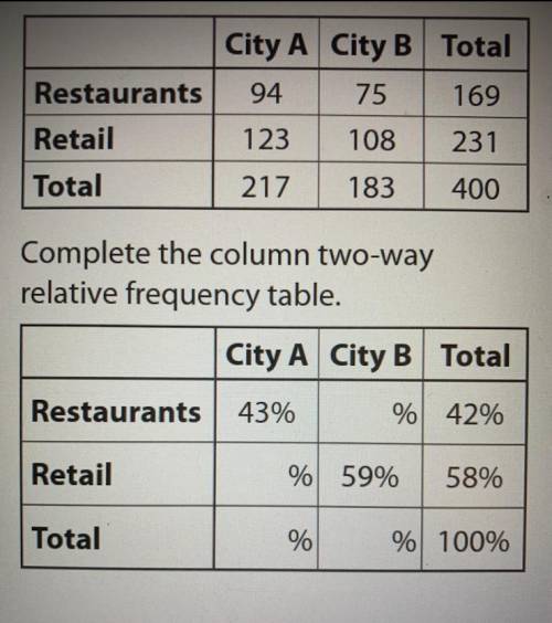 The two-way frequency table shows the number of stores in two different cities. What is the percent