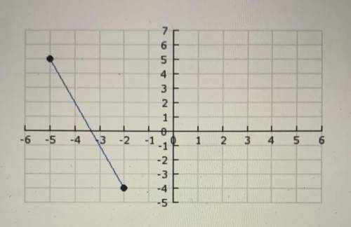 Write the equation for the perpendicular bisector of the given line segment.

y = -3x + 5/3
B)y =