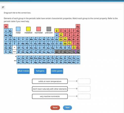 Elements of each group in the periodic table have certain characteristic properties. Match each gro