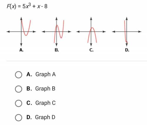 Which of the graphs below would result if you made the leading term of the following function negat