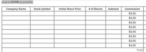 Use the following table to record the company name, stock symbol, initial share price, number of sh