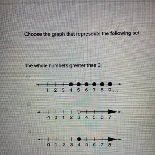 Choose the graph that represents the following set.
the whole numbers greater than 3