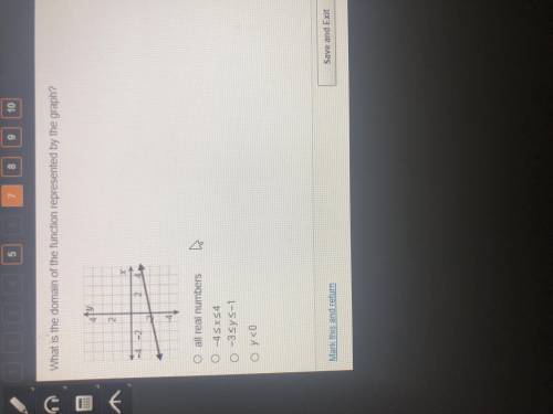 What is the domain of the function by the graph
