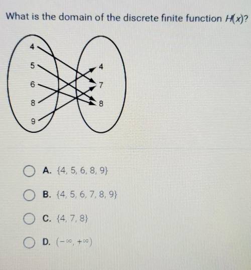 What is the domain of the discrete finite function H(x)