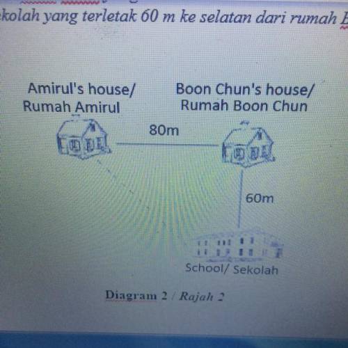 Calculate Amirul’s displacement from his house
