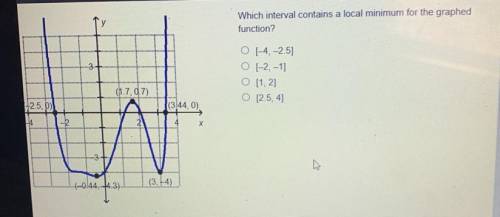 Which interval contains a local minimum for the graphed function?

A. [-4, -2.5]
B. [-2, -1]
C. [1