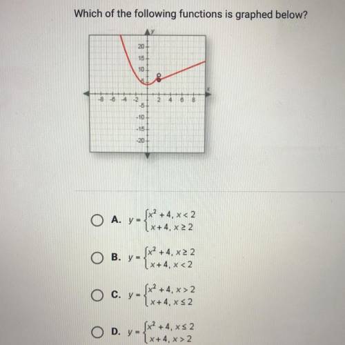 Which of the following is graphed below