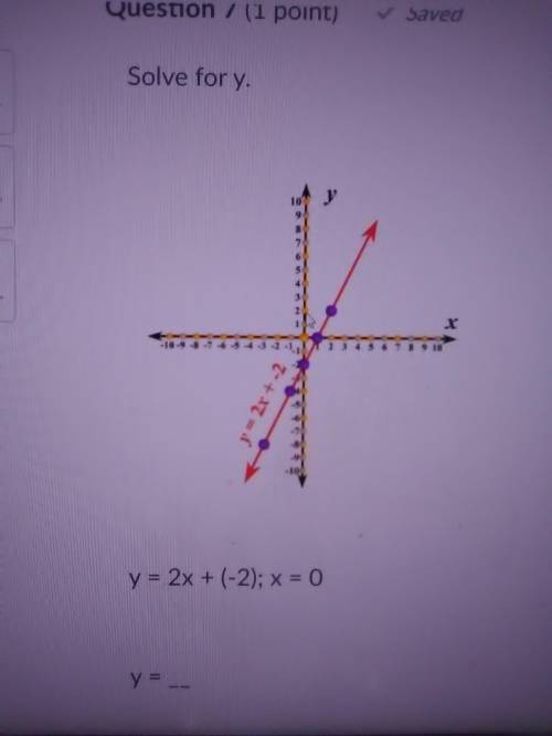 Solve for Y Y= 2x + (-2); X=0 Y=______