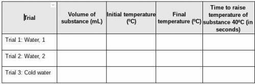 Which two trials best compare how the amount of substance affects how quickly the temperature chang