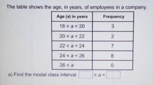 The table shows the age, in years, of employees in a company.

Age (a) in yearsFrequency18 < a
