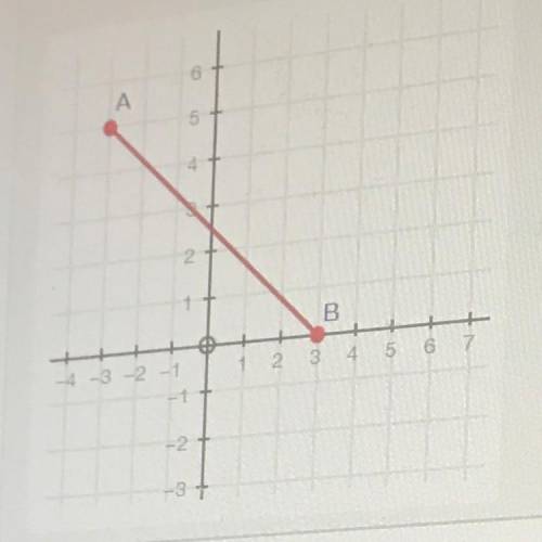 (15pt question)
Find the x-value for point C such that AC and BC from a 2:3 ratio