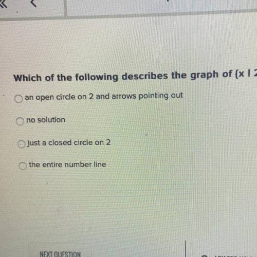 Which of the following describes the graph of (x 12