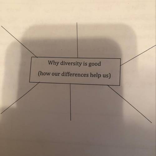 Why diversity is good
(how our differences help us)