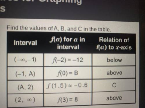 Find the values of a b and c in the table