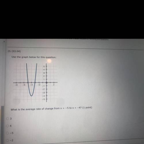 Use the graph below for this question:

What is the average rate of change from x = -5 to x = -4?