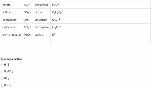 The following list contains some common radicals. Using the charges on these ions and the idea of v