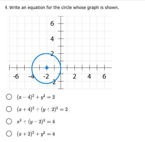 *PLEASE ANSWER* Write an equation for the circle whose graph is shown.