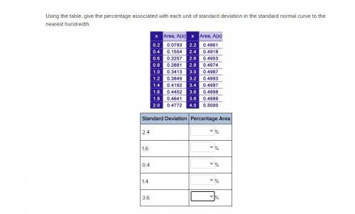 Using the table, give the percentage associated with each unit of standard deviation in the standar