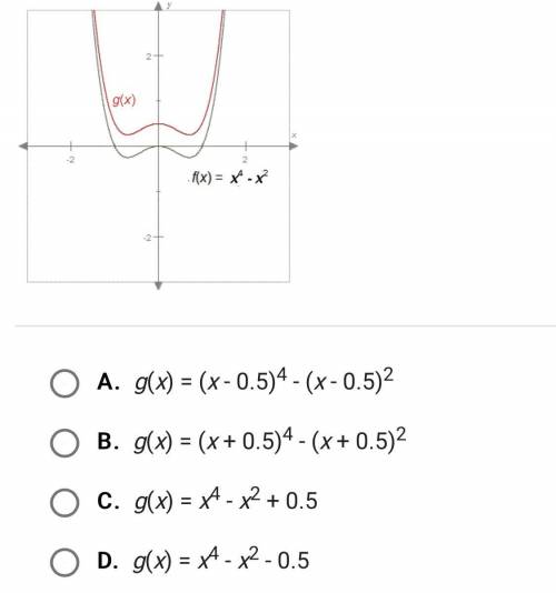Brainliest to whoever gets this correct The graph of g(x), shown below, resembles the graph of f(x)