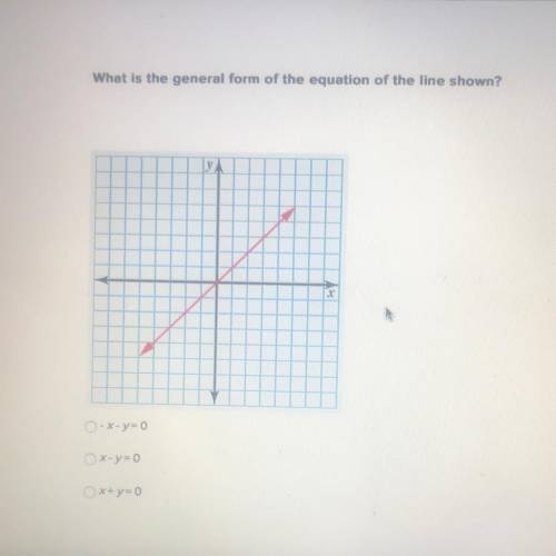 What is the general form of the equation of the line shown?