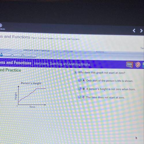 Why does the graph not start at zero
