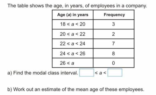 The table shows the age in years of employees in a compant